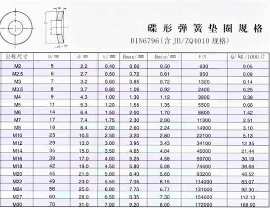 1684842595200646.jpg 碟形彈簧墊圈規(guī)格_副本_副本.jpg